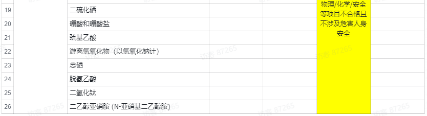 抖音平台美妆类商品品质抽检项目及违规处理细则